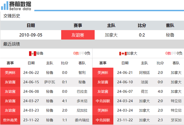 秘鲁vs加拿大_央视频直播秘鲁vs加拿大：秘鲁实力有限 难阻加拿大夺首胜