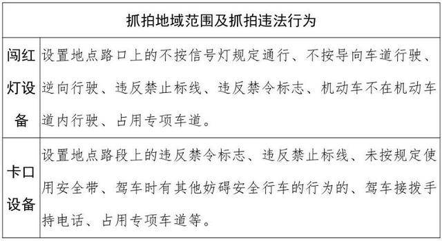 皇冠信用登2代理网址_临沂市公安局交通警察支队直属一大队关于新增交通技术监控设备的公示