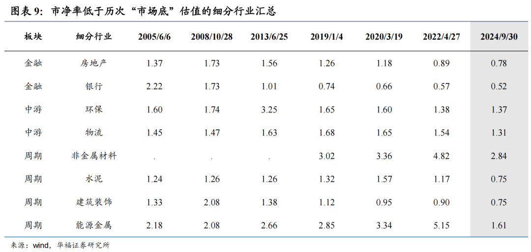 A股快速上涨_A股快速上涨后的估值现状