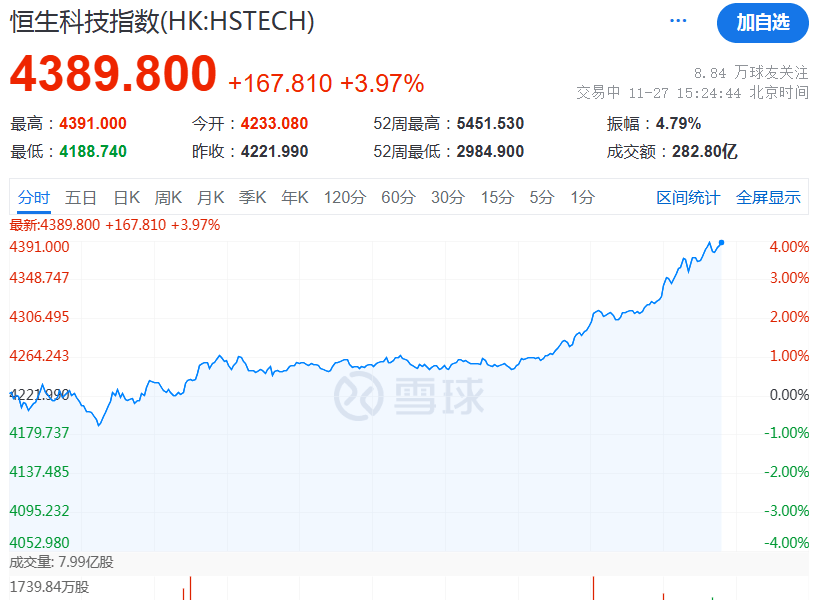 皇冠信用网怎么开户_A股突然大涨皇冠信用网怎么开户！原因找到了！