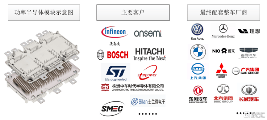 皇冠信用需要押金吗_半导体巨头的供应商即将IPO上市皇冠信用需要押金吗，明天申购！