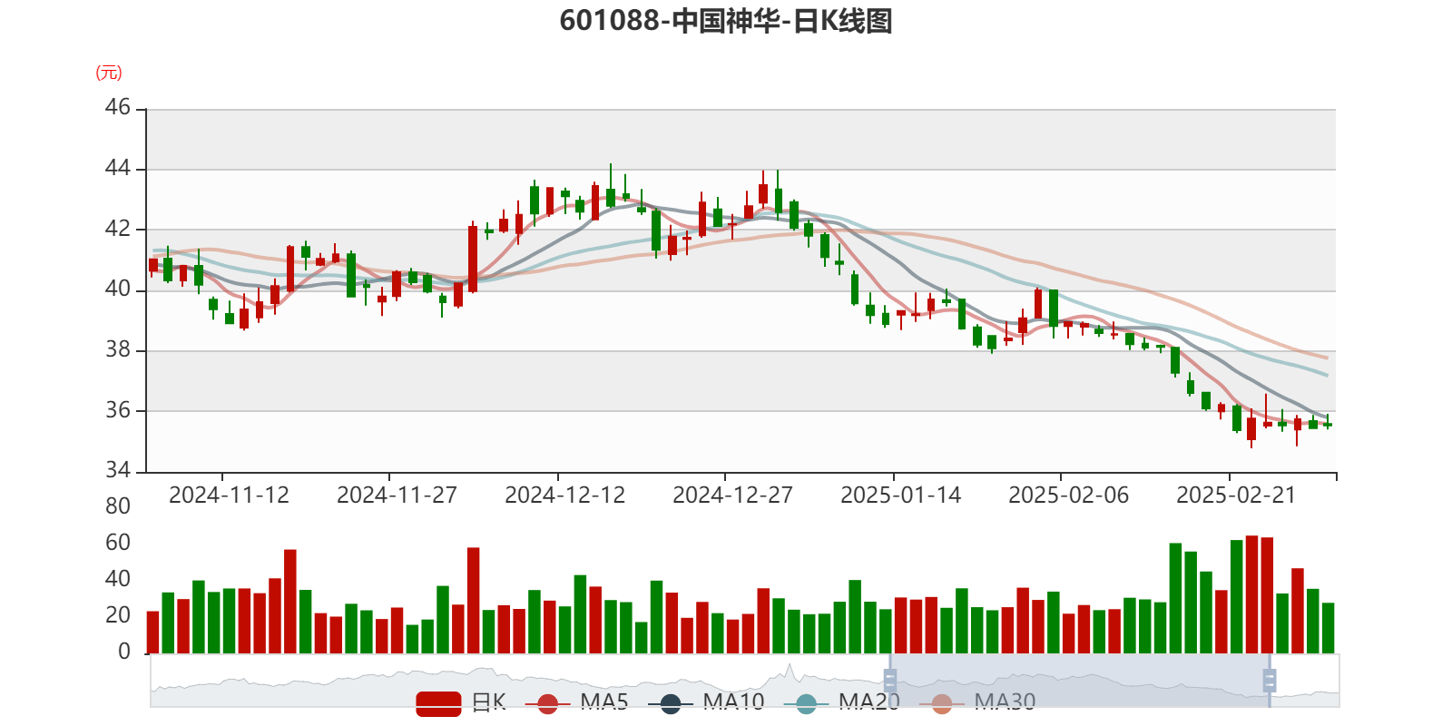 皇冠信用网申请
_中国神华：2024年净利润586.71亿元 拟10派22.6元