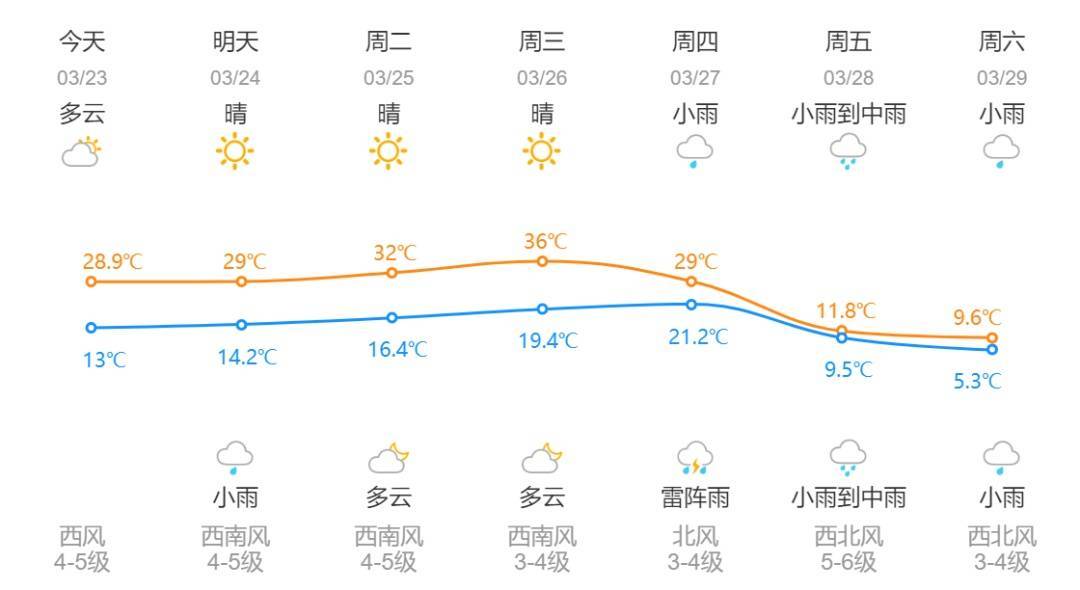 app足球正网
_暴降25℃app足球正网
！刚刚确认：杭州大反转！从这天开始......