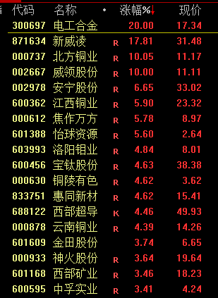 皇冠信用網开户
_今天！A股皇冠信用網开户
，奇迹日！