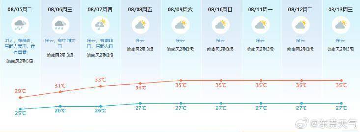 新版hga050
_东莞遭遇强降雨新版hga050
，一镇降水量达442.8毫米！未来雨势持续