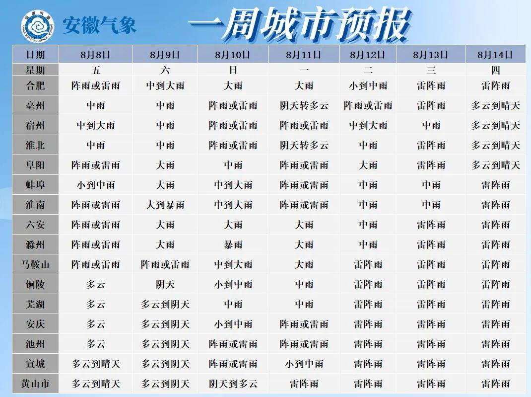 皇冠信用网怎么代理
_一秒天黑皇冠信用网怎么代理
，合肥倾盆大雨！大雨暴雨！8级雷暴大风抵达安徽！