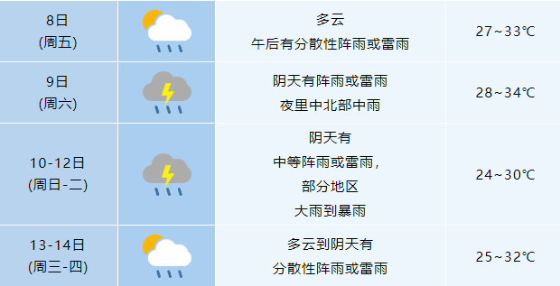 皇冠信用网怎么代理
_一秒天黑皇冠信用网怎么代理
，合肥倾盆大雨！大雨暴雨！8级雷暴大风抵达安徽！